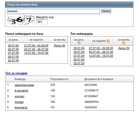 Сайт fastkeywords.biz