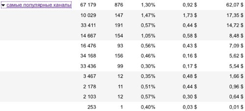 Старый интерфейс AdSense