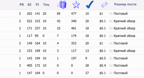 Блогун. Приглашения и цены.