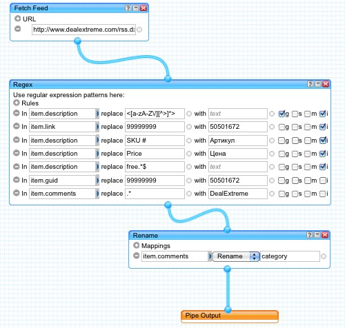 Yahoo Pipe DealExtreme