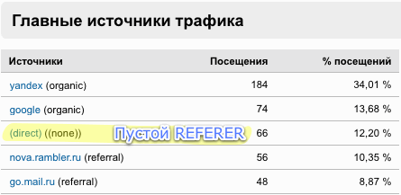 direct (bookmark) пустой referer