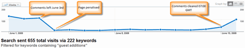 Санкции Google падение трафика