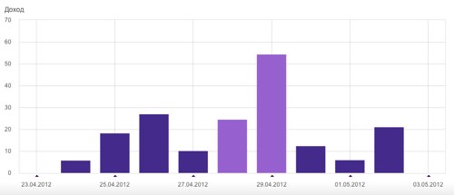 Заработано на Pingmedia