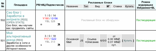 SEO Блог, заработок в Инетрене