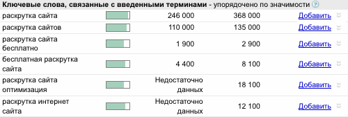 Google Keyword Suggestion Tool