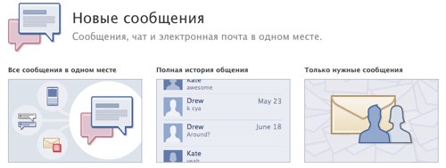Facebook сообщения