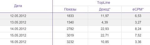 Pingmedia eCPM